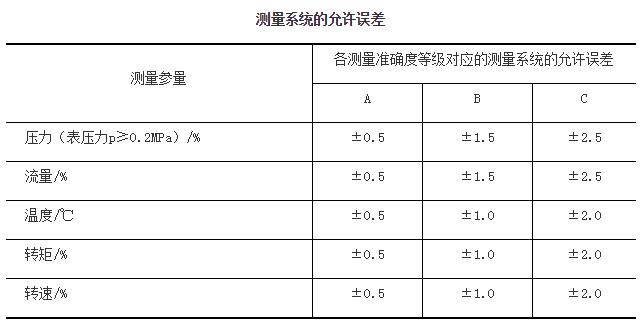 測(cè)量系統(tǒng)的允許誤差