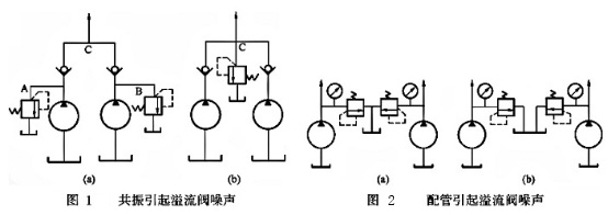液壓系統(tǒng)配管不當引起噪聲