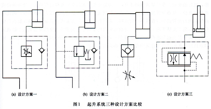 大蘭液壓起升液壓系統(tǒng)設(shè)計(jì)方案比較