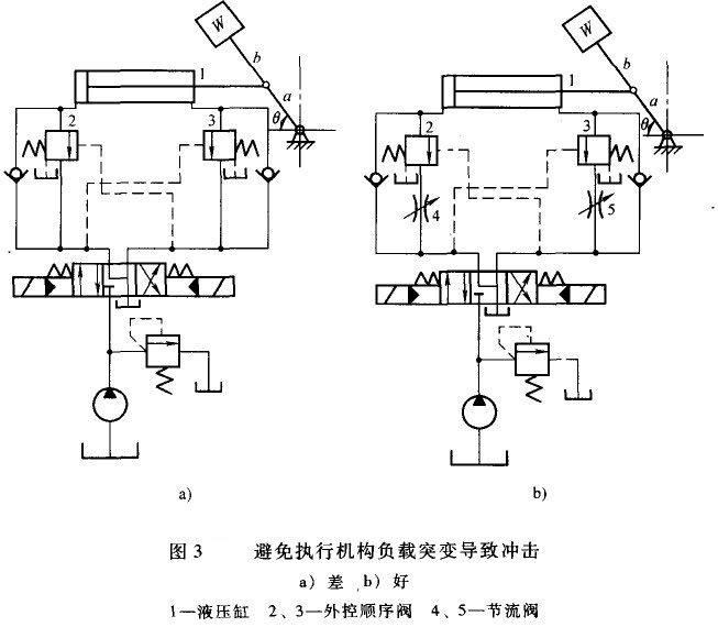 大蘭液壓系統(tǒng)負(fù)載突變圖分析