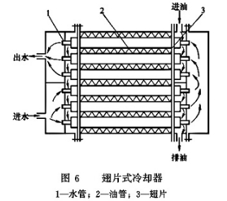 大蘭液壓翅片式冷卻器