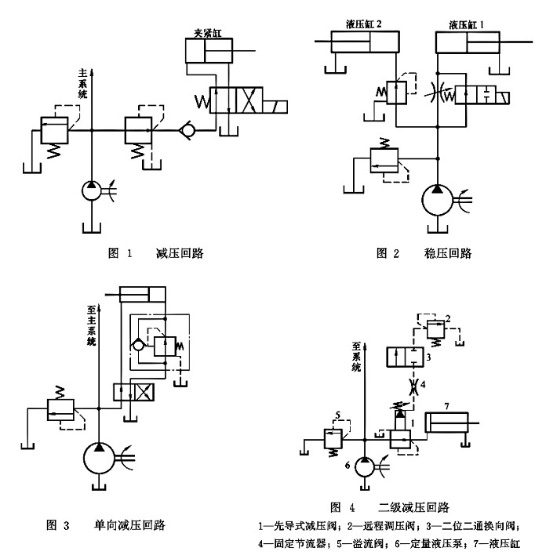 大蘭液壓減壓閥應(yīng)用油路圖