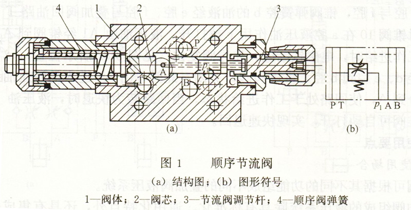 大蘭液壓順序節(jié)流閥