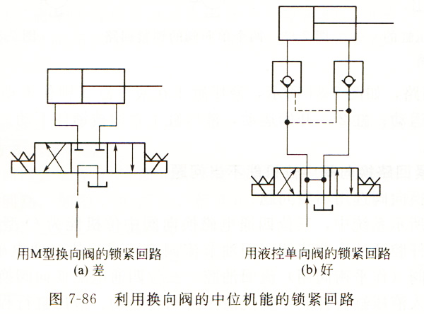 大蘭液壓系統(tǒng)中位機(jī)能鎖緊回路圖