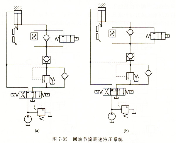 大蘭液壓回油節(jié)流調(diào)速油路圖