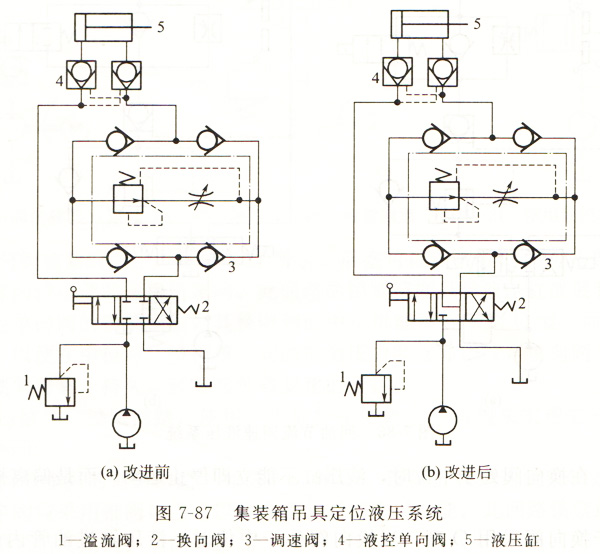 大蘭集裝箱吊具定位液壓系統(tǒng)油路圖