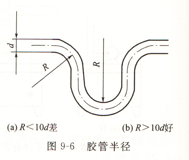 大蘭液壓系統(tǒng)膠管半徑圖
