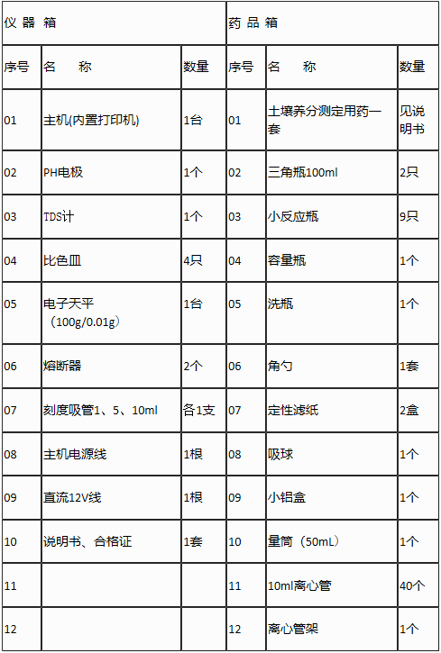 測(cè)土儀 測(cè)土儀